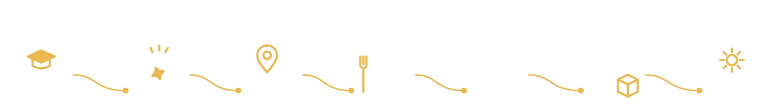 Education, Experience, Place, Food, Culture, Product, Service